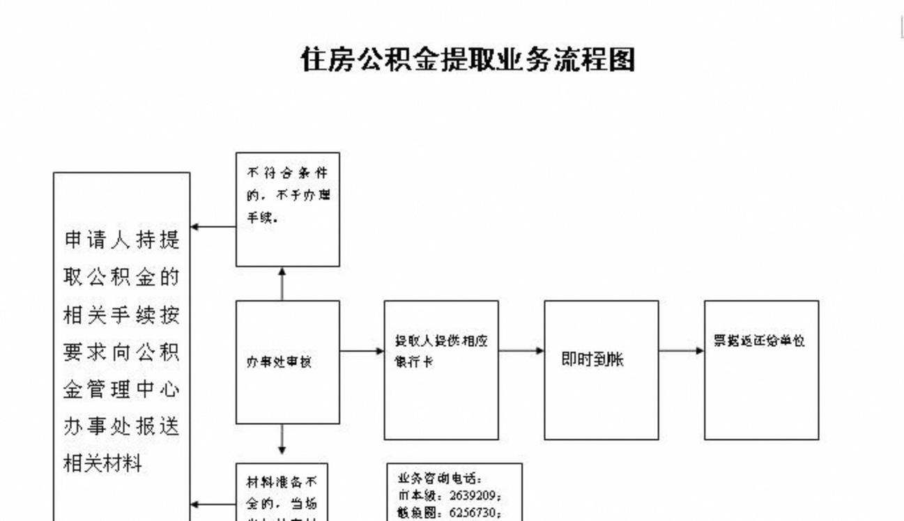 公积金提取需要哪些材料_公积金提取需要提交的资料